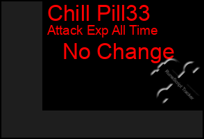 Total Graph of Chill Pill33