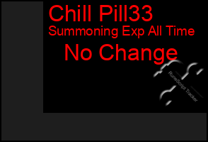 Total Graph of Chill Pill33