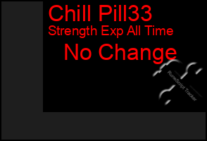 Total Graph of Chill Pill33