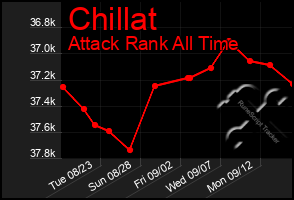 Total Graph of Chillat