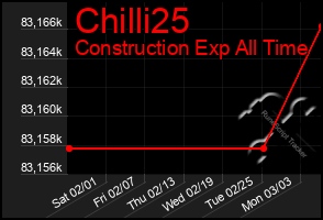 Total Graph of Chilli25