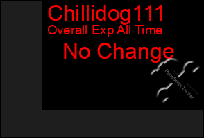 Total Graph of Chillidog111