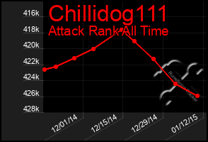 Total Graph of Chillidog111