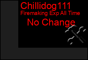 Total Graph of Chillidog111