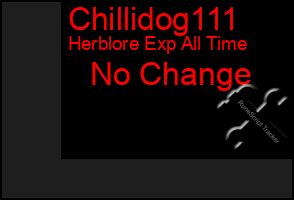 Total Graph of Chillidog111