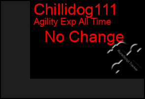 Total Graph of Chillidog111