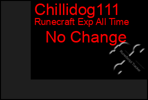 Total Graph of Chillidog111