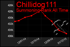 Total Graph of Chillidog111