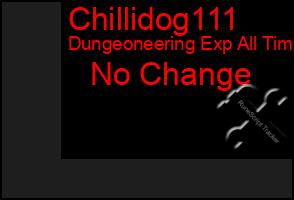 Total Graph of Chillidog111