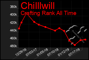 Total Graph of Chilllwill