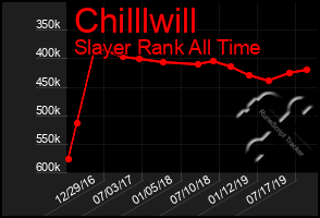 Total Graph of Chilllwill