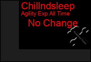 Total Graph of Chillndsleep