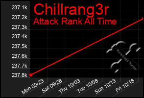 Total Graph of Chillrang3r