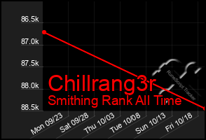 Total Graph of Chillrang3r