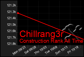 Total Graph of Chillrang3r