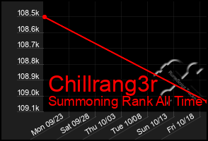 Total Graph of Chillrang3r