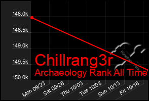 Total Graph of Chillrang3r