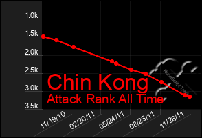 Total Graph of Chin Kong