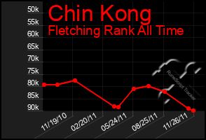 Total Graph of Chin Kong