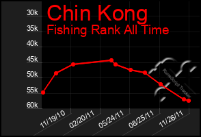 Total Graph of Chin Kong