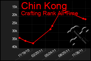 Total Graph of Chin Kong