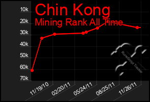 Total Graph of Chin Kong