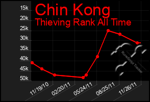 Total Graph of Chin Kong