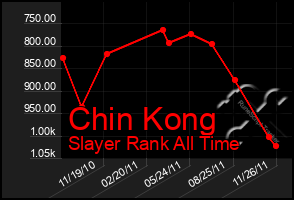 Total Graph of Chin Kong