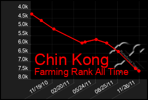 Total Graph of Chin Kong