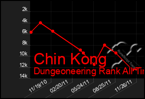 Total Graph of Chin Kong