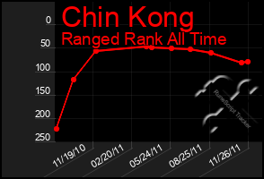 Total Graph of Chin Kong