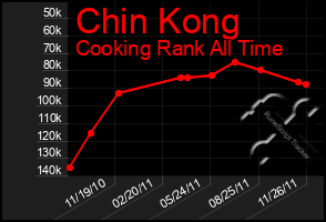 Total Graph of Chin Kong