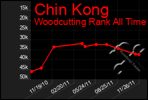 Total Graph of Chin Kong