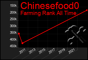 Total Graph of Chinesefood0