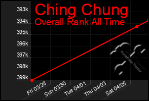 Total Graph of Ching Chung