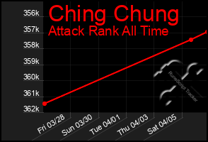 Total Graph of Ching Chung