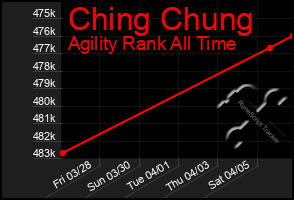 Total Graph of Ching Chung