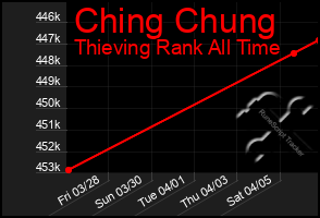 Total Graph of Ching Chung