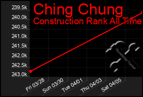 Total Graph of Ching Chung