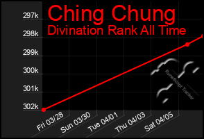 Total Graph of Ching Chung
