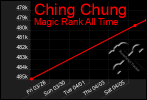 Total Graph of Ching Chung