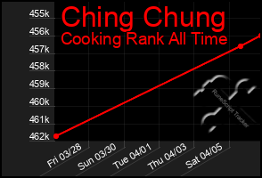 Total Graph of Ching Chung