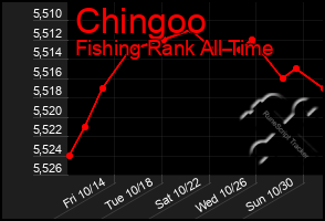 Total Graph of Chingoo