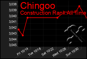 Total Graph of Chingoo