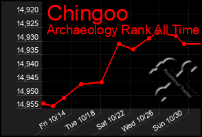 Total Graph of Chingoo