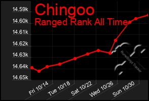 Total Graph of Chingoo