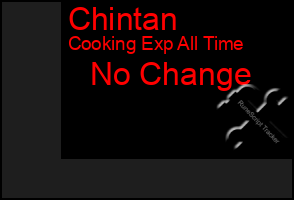 Total Graph of Chintan
