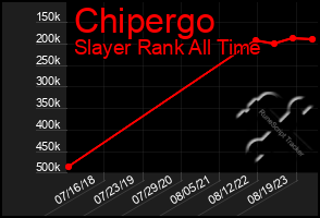 Total Graph of Chipergo