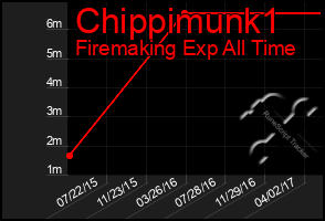 Total Graph of Chippimunk1