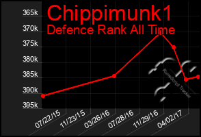 Total Graph of Chippimunk1